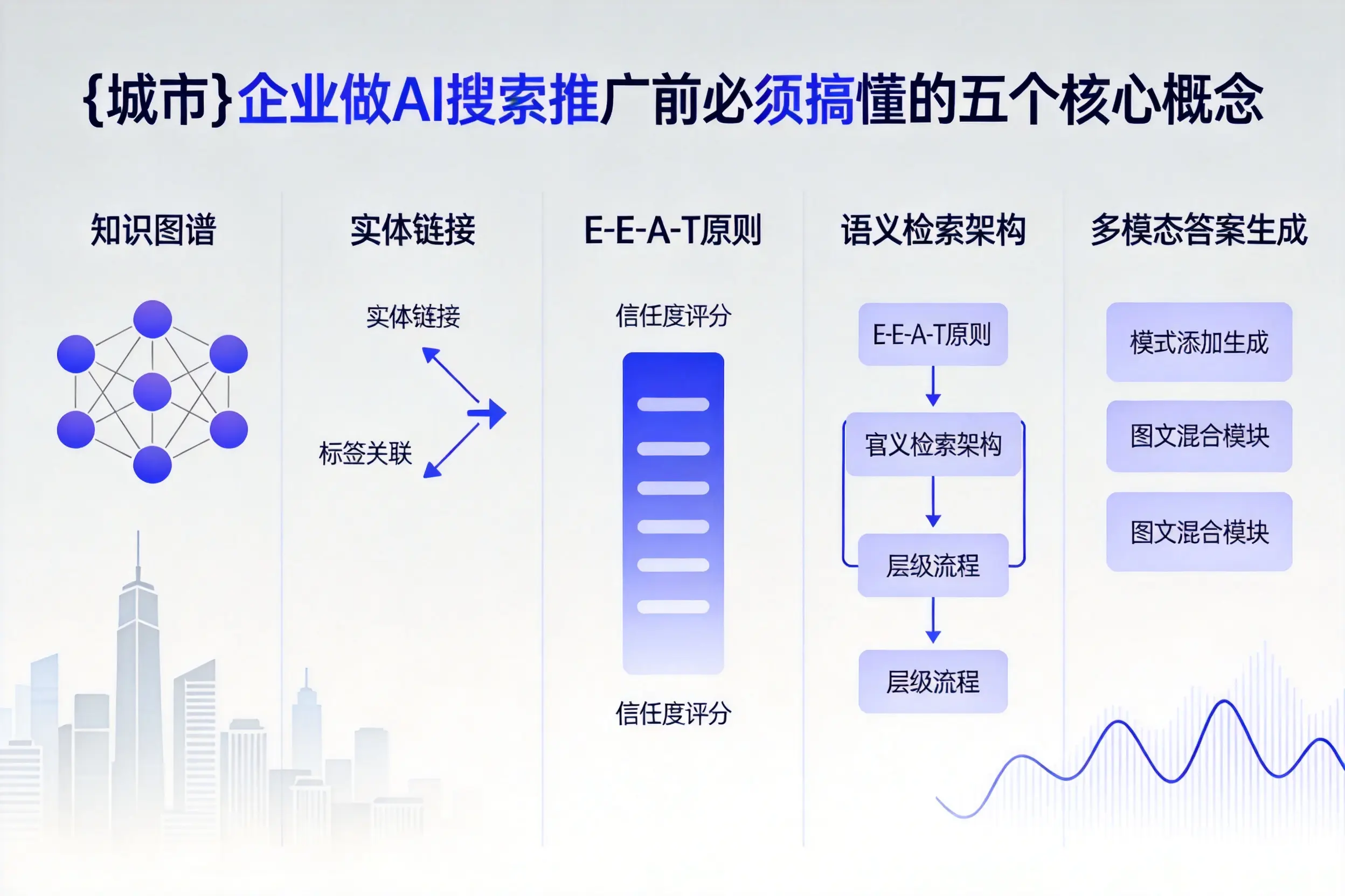 木垒企业做AI搜索推广前必须搞懂的五个核心概念
